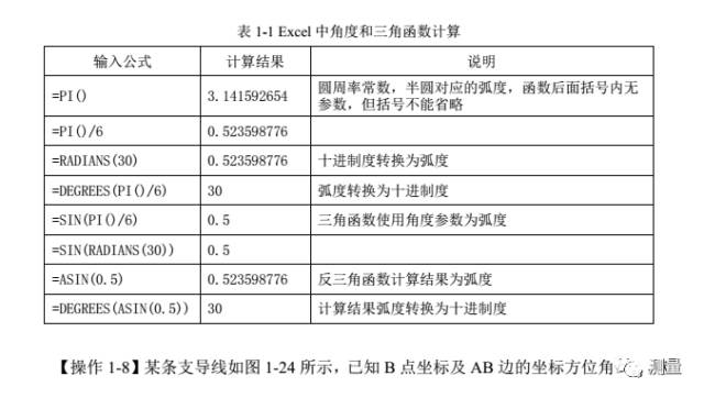 EXCEL角度与坐标计算(附带下载链接)的图2